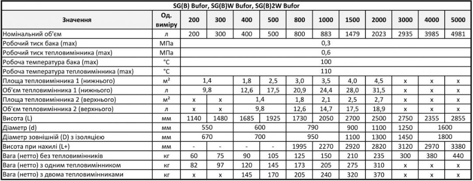 Galmet SG(B)W Bufor 2W Теплоакумулятор з теплообмінником для опалення